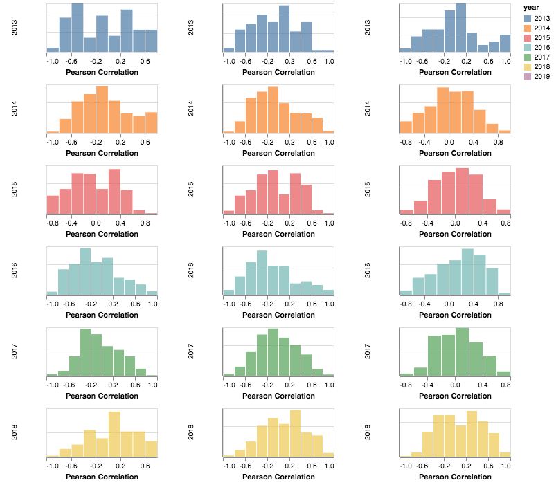 data analysis