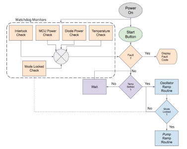 data analysis