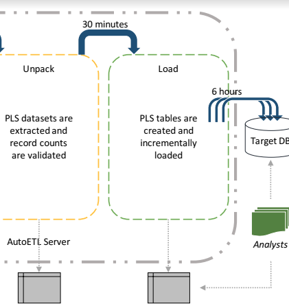 process automation